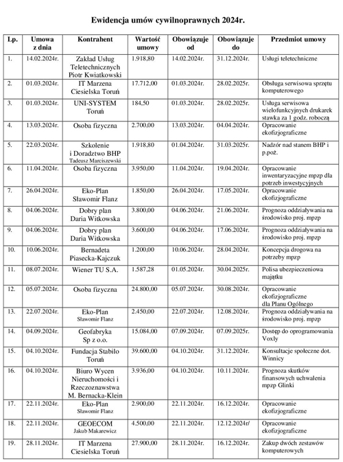 Ewidencja umów cywilnoprawnych